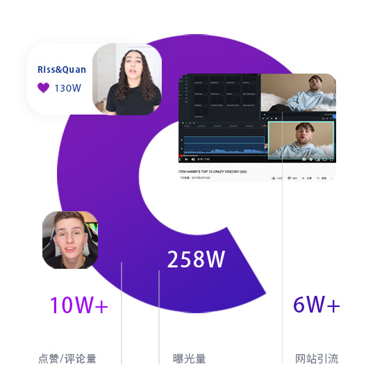 科技软件Filmora9网红营销案例 科技软件Filmora9网红营销案例
