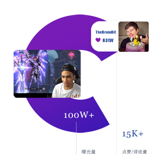 MU Origin 2游戏推广案例 MU Origin 2游戏推广案例