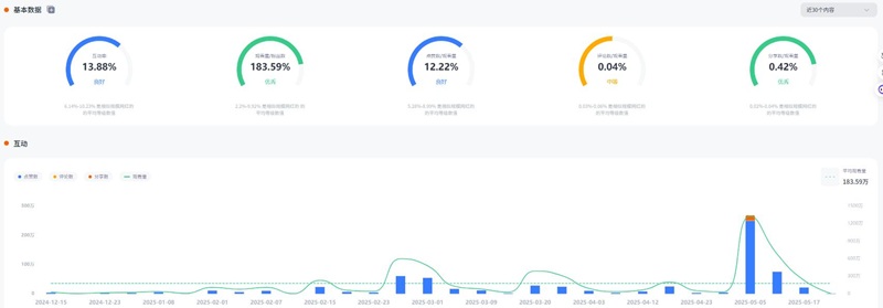 TikTok网红推广:日本百万粉丝的情侣生活类博主频道数据