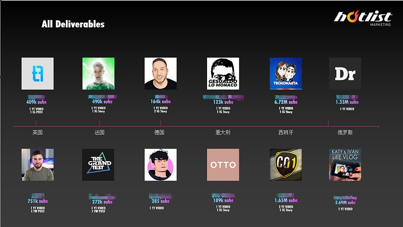 海外KOL营销案例