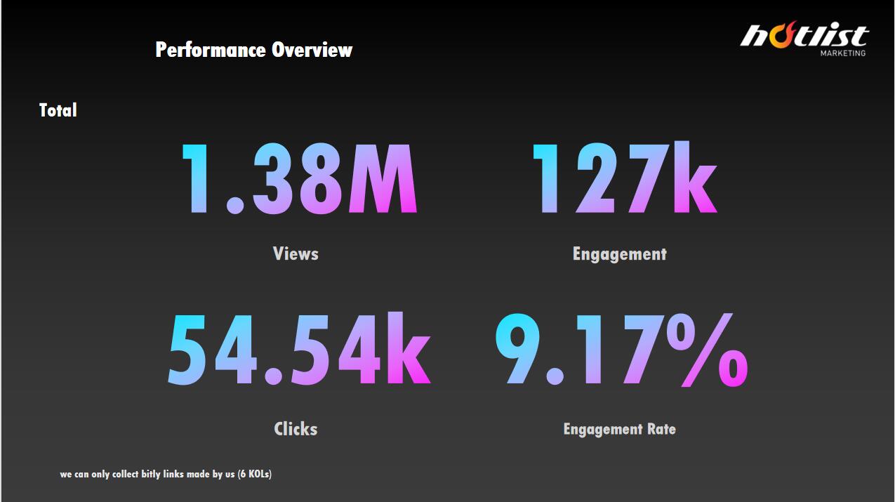 海外KOL营销案例