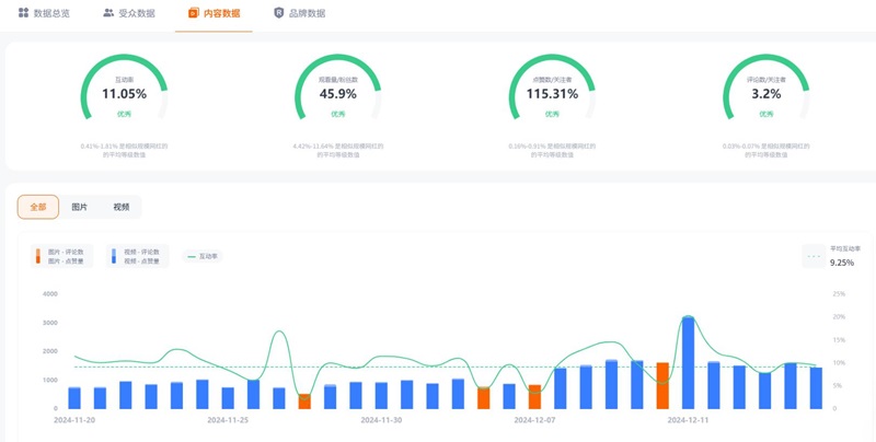 Instagram网红推广:美国生活教育类尾部达人推荐频道数据