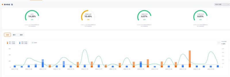 Instagram网红推广:美国生活家居DIY工具微型博主红人频道数据