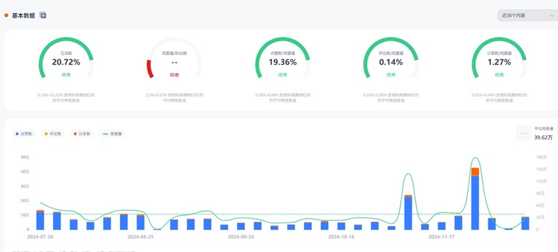 TikTok红人营销:印尼美妆护肤头部大型网红博主频道数据