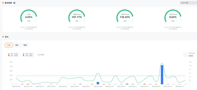 Instagram网红推荐：英国旅游户外类型KOL红人频道数据