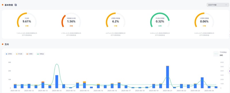TikTok网红推荐:美国健身尾部小博主建联频道数据