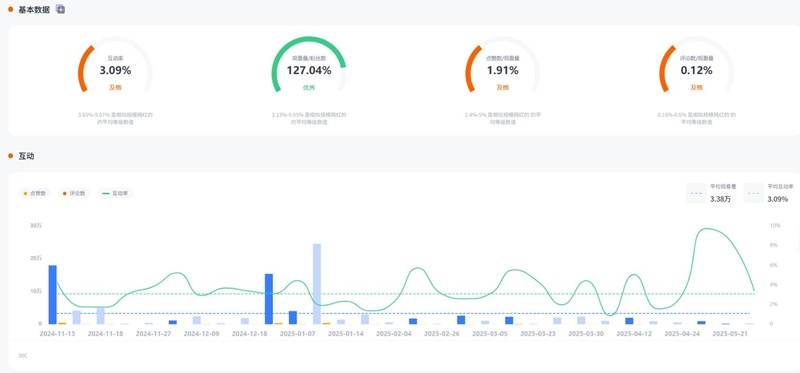 YouTube网红推荐:美国科技测评微型KOL博主频道数据