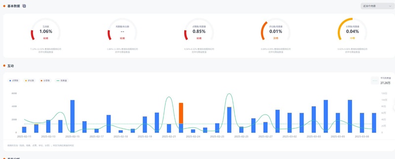 TikTok网红推广：美国20万粉丝的生活家电类海外博主频道数据