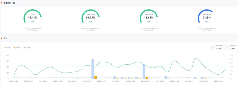 YouTube网红推广:墨西哥百万粉丝游戏kol博主频道数据