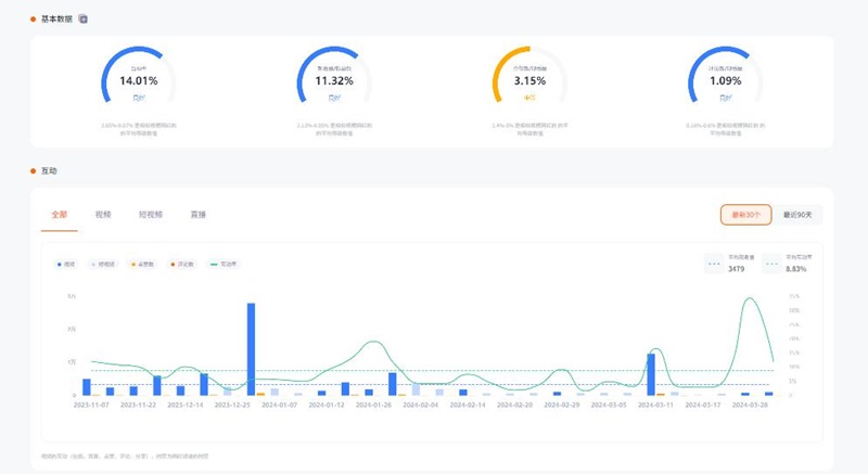 加拿大金融类youtube尾部博主达人频道数据