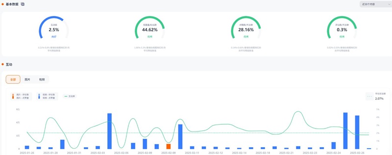 Instagram网红营销:美国超百万粉丝的时尚化妆品宣传博主频道数据