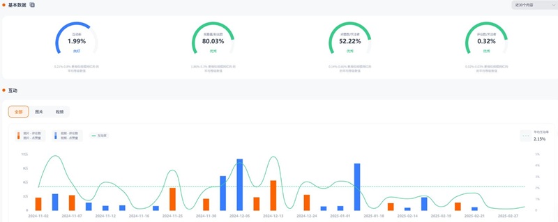 Instagram网红推广:生活在美国的旅游时尚类叙利亚达人频道数据