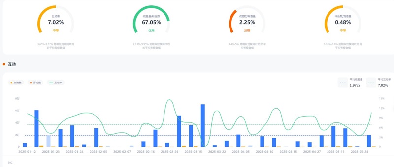 海外手机深度测评美国尾部博主频道数据