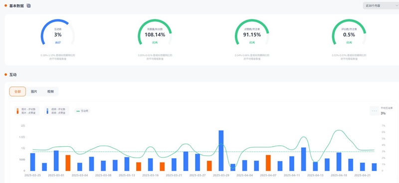 Instagram网红:法国烹饪美食类尾部博主达人频道数据