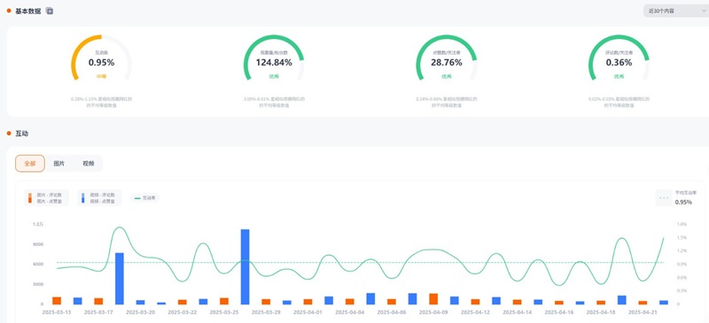 instagram日本海外护肤美妆博主频道数据