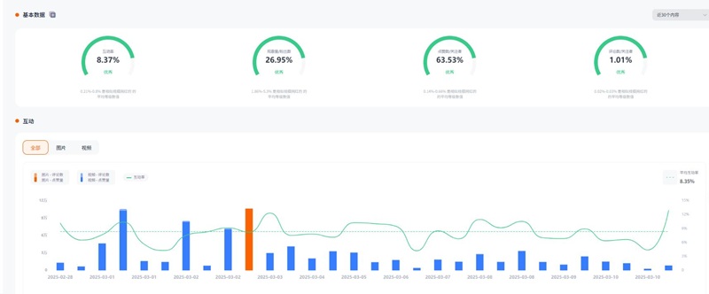 Instagram网红营销:美区跨境家庭娱乐类KOL达人推荐频道数据