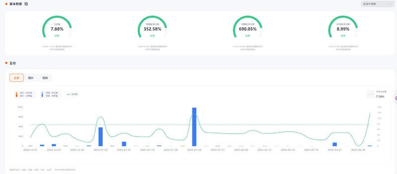 Instagram网红营销:美区海外母婴类博主推荐频道数据