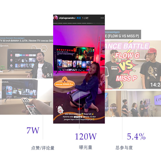 如何在东南亚找YouTube红人推广?来看看Hotlist的经典案例! YouTube红人推广案例