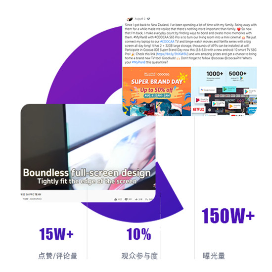 电视如何在YouTube找菲律宾红人推广?来看看Hotlist的经典案例! YouTube红人推广案例