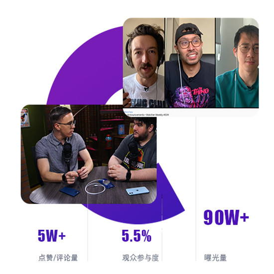 数据转移App如何进行YouTube红人推广?来看看Hotlist的经典案例! 数据转移App如何进行YouTube红人推广?来看看Hotlist的经典案例!