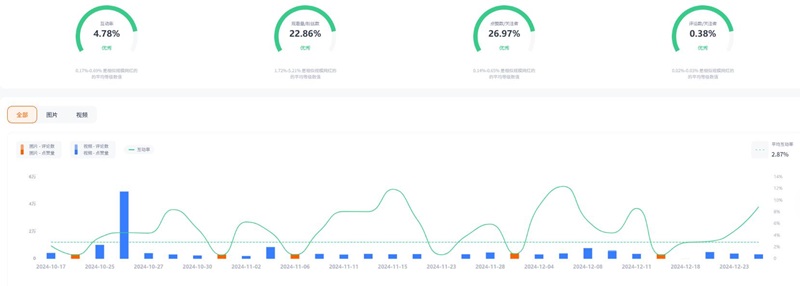 Instagram网红营销:中东阿联酋汽车主编记者博主推荐频道数据