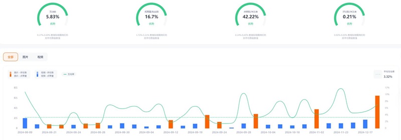 Instagram网红营销：墨西哥汽车海外博主专业试驾各国汽车频道数据
