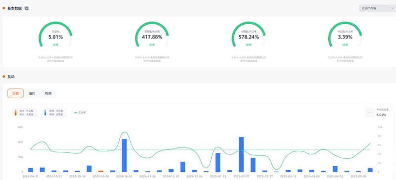 Instagram网红:加拿大美食类网红小博主推荐频道数据