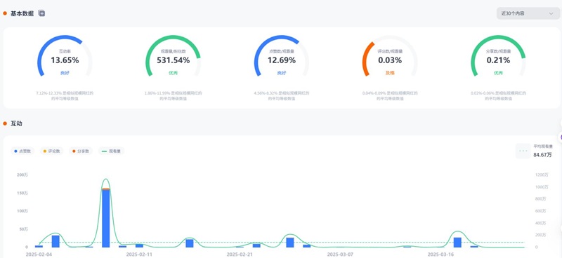 YouTube达人营销:英国美妆带货博主海外时尚类网红频道数据