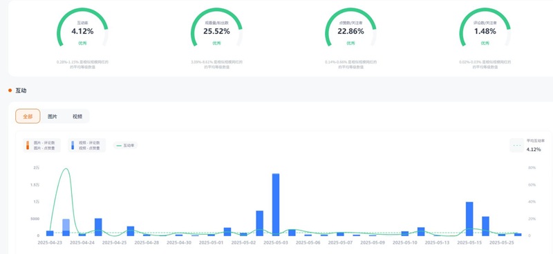 Instagram网红推荐:美国家庭农场生活中小型博主频道数据