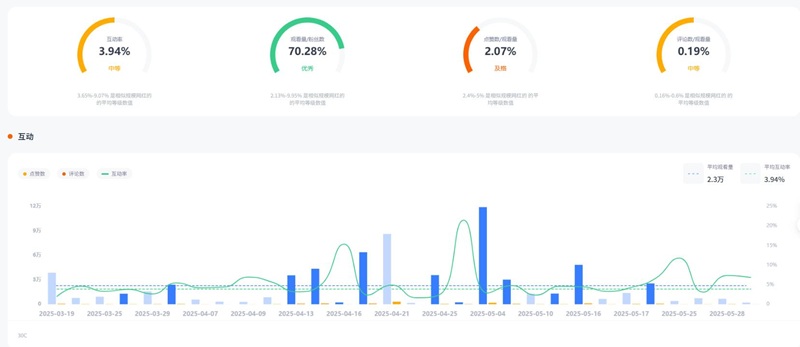 YouTube网红推荐：美国科技测评苹果类数码产品博主频道数据