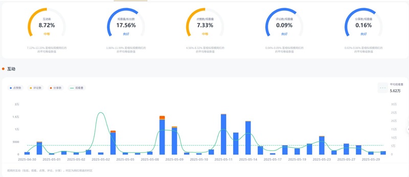 TikTok网红推荐:美国的家庭生活日常分享达人频道数据