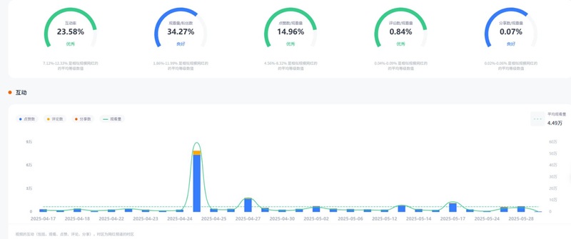 TikTok网红推荐:美国家庭孩子生活分享类博主频道数据