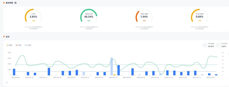 YouTube网红推荐:中国香港旅游类博主分享全世界旅游经历频道数据
