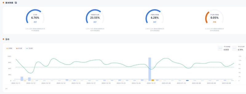 YouTube网红推广:美国情侣线下采访分享类博主频道数据