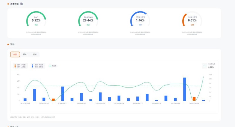 34万粉丝的Youtube美国宠物类博主频道数据