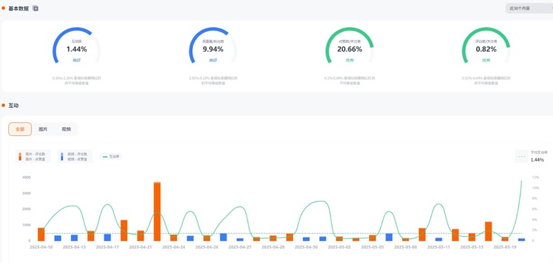 Instagram网红推荐：韩国健身网红达人博主频道数据