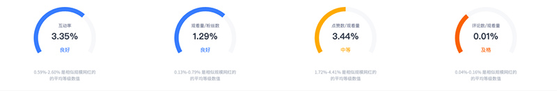 美国儿童自行车网红达人带货推荐频道数据