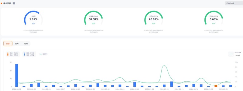 Instagram网红:英国时尚美容服饰类女网红频道数据