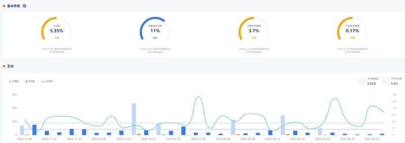 YouTube网红推广:美国资深垂类游戏宣传博主频道数据