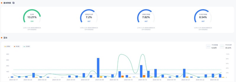 YouTube网红推广:加拿大海外游戏推广宣传腰部博主频道数据