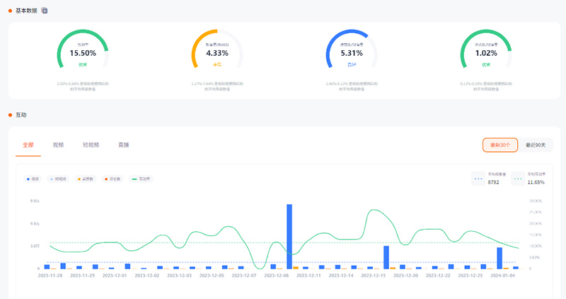 加拿大美妆个护博主网红达人频道数据