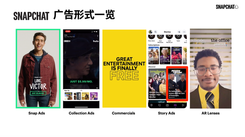 未来市场份额持续上涨的赛道有哪些？海外KOL营销榜上有名