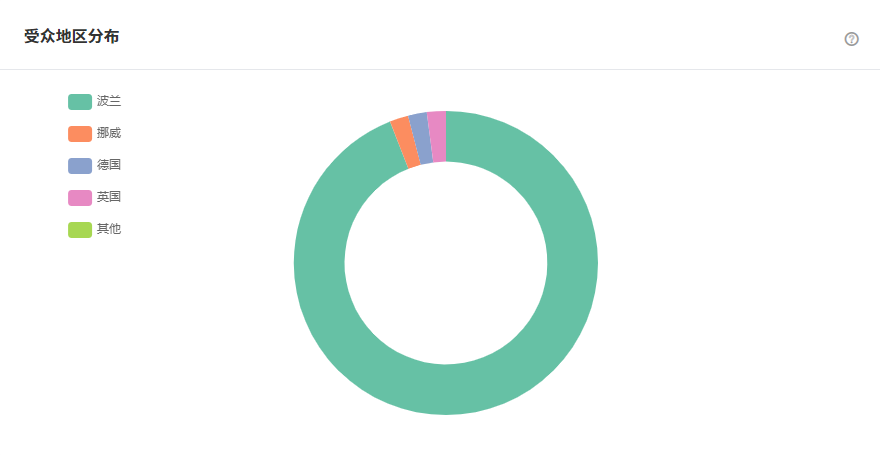 Tik Tok泰国红人频道受众分析