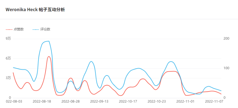 新加坡网红数据1