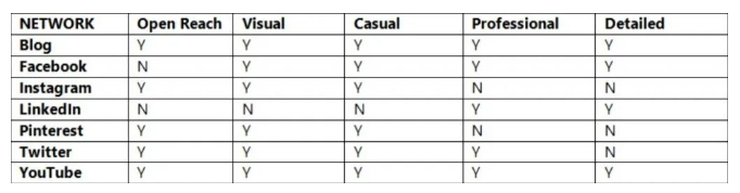 tiktok网红营销误区