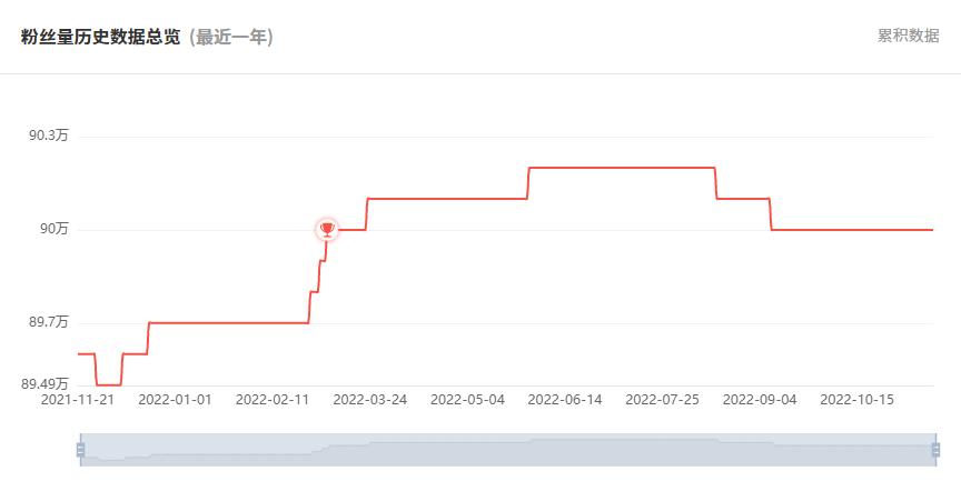 日本YouTube红人频道粉丝数据